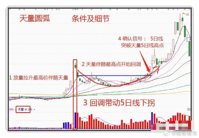 发现主力庄家介入黑马信号_识别主力庄家建仓手法_一三五选股公式