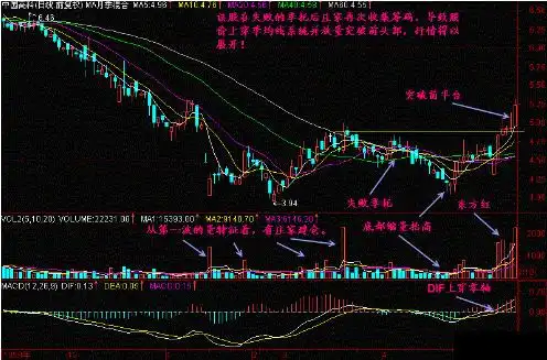发现主力庄家介入黑马信号_一三五选股公式_识别主力庄家建仓手法