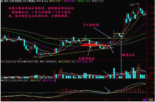 一三五选股公式_识别主力庄家建仓手法_发现主力庄家介入黑马信号