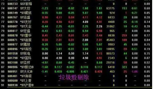 识别主力庄家建仓手法_一三五选股公式_发现主力庄家介入黑马信号