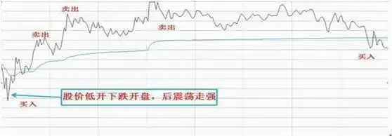 一三五选股公式：像巴菲特一样选消费垄断牛股