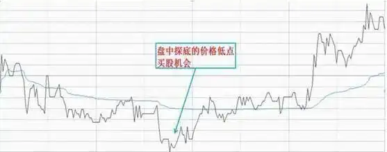 巴菲特投资方法_价值投资逻辑_一三五选股公式
