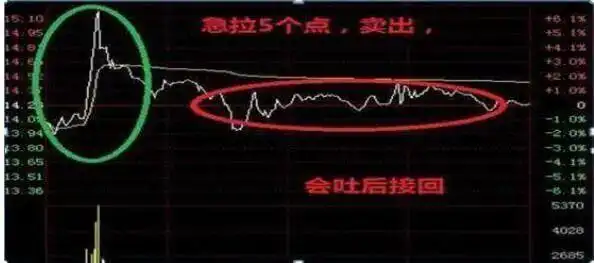 价值投资逻辑_巴菲特投资方法_一三五选股公式