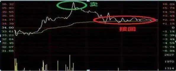 价值投资逻辑_一三五选股公式_巴菲特投资方法