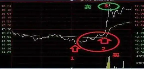 巴菲特投资方法_价值投资逻辑_一三五选股公式