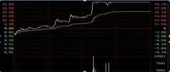 一三五选股公式_巴菲特投资方法_价值投资逻辑
