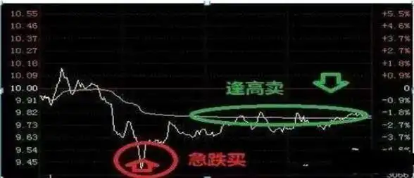 一三五选股公式_价值投资逻辑_巴菲特投资方法