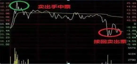 一三五选股公式_巴菲特投资方法_价值投资逻辑