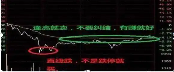价值投资逻辑_一三五选股公式_巴菲特投资方法