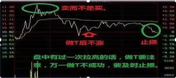 巴菲特投资方法_一三五选股公式_价值投资逻辑