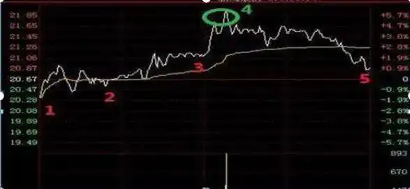 一三五选股公式_巴菲特投资方法_价值投资逻辑