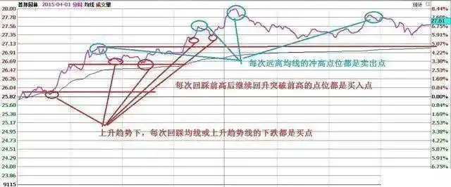 价值投资逻辑_一三五选股公式_巴菲特投资方法