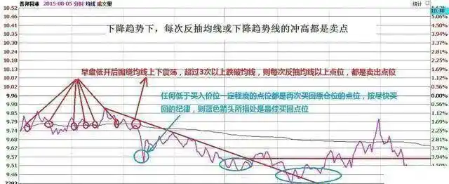一三五选股公式_价值投资逻辑_巴菲特投资方法