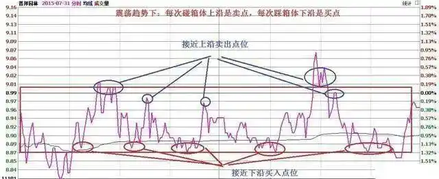 巴菲特投资方法_一三五选股公式_价值投资逻辑