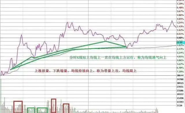 一三五选股公式_巴菲特投资方法_价值投资逻辑