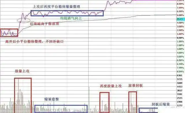 巴菲特投资方法_一三五选股公式_价值投资逻辑