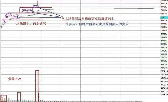 价值投资逻辑_一三五选股公式_巴菲特投资方法