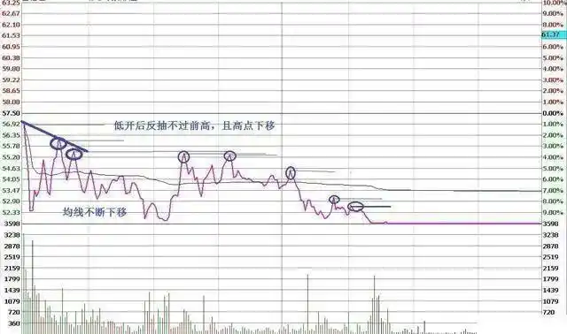 一三五选股公式_价值投资逻辑_巴菲特投资方法