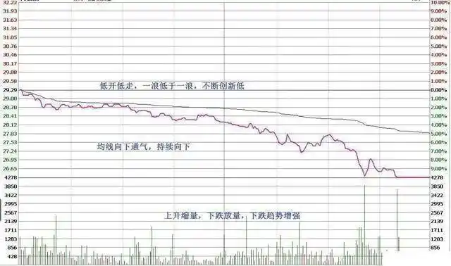 价值投资逻辑_一三五选股公式_巴菲特投资方法