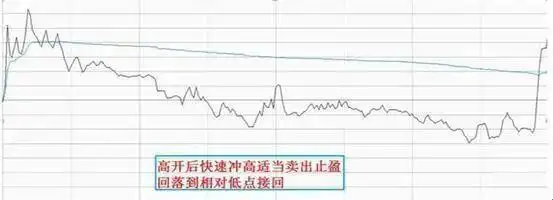 价值投资逻辑_巴菲特投资方法_一三五选股公式