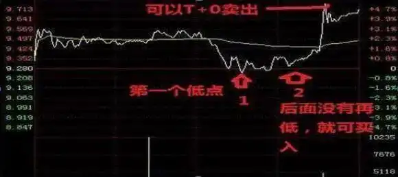 价值投资逻辑_巴菲特投资方法_一三五选股公式