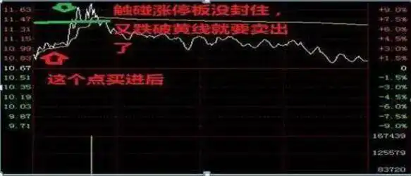 价值投资逻辑_一三五选股公式_巴菲特投资方法