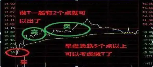 价值投资逻辑_巴菲特投资方法_一三五选股公式