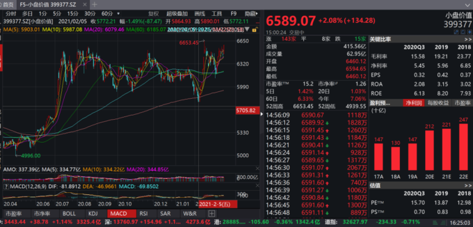 优质小盘股牛市起点_中证1000指数投资价值_股社区 定增 牛市 熊市