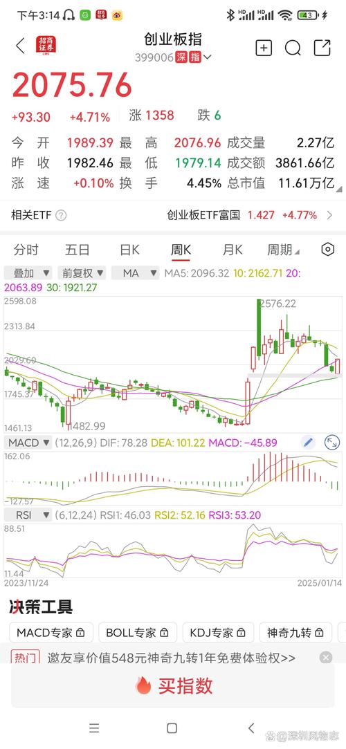 中证1000指数投资价值_优质小盘股牛市起点_股社区 定增 牛市 熊市