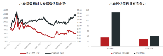优质小盘股牛市起点_中证1000指数投资价值_股社区 定增 牛市 熊市