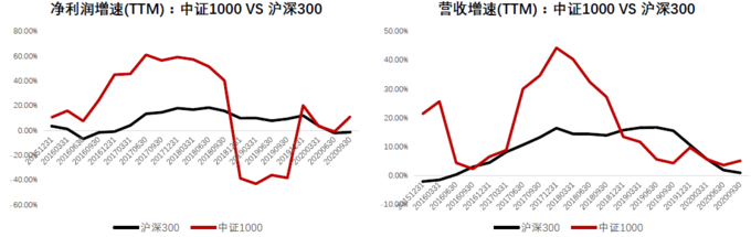 优质小盘股牛市起点_中证1000指数投资价值_股社区 定增 牛市 熊市