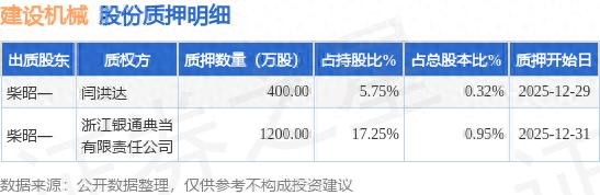 建设机械600984十大股东质押情况及财务数据呈现