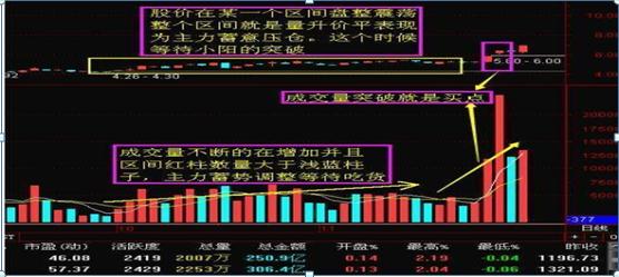成交量应用小技巧：涨跌停、放量原因及买卖时机分析