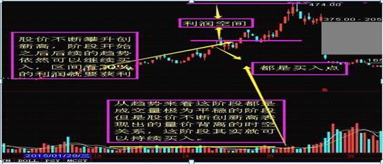 成交量应用技巧_量价关系分析_放量公式