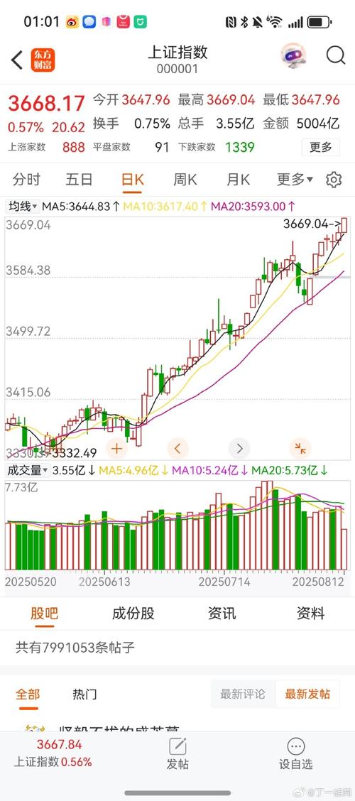 只做确定上涨的股_放量公式_趋势思维炒股精髓