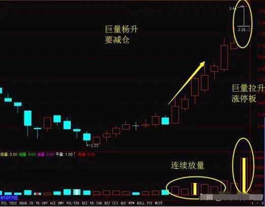 放量公式_趋势思维炒股精髓_只做确定上涨的股
