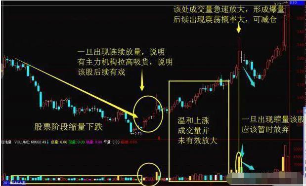 趋势思维炒股精髓_只做确定上涨的股_放量公式