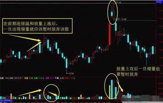 只做确定上涨的股_趋势思维炒股精髓_放量公式