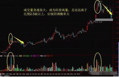 放量公式_只做确定上涨的股_趋势思维炒股精髓