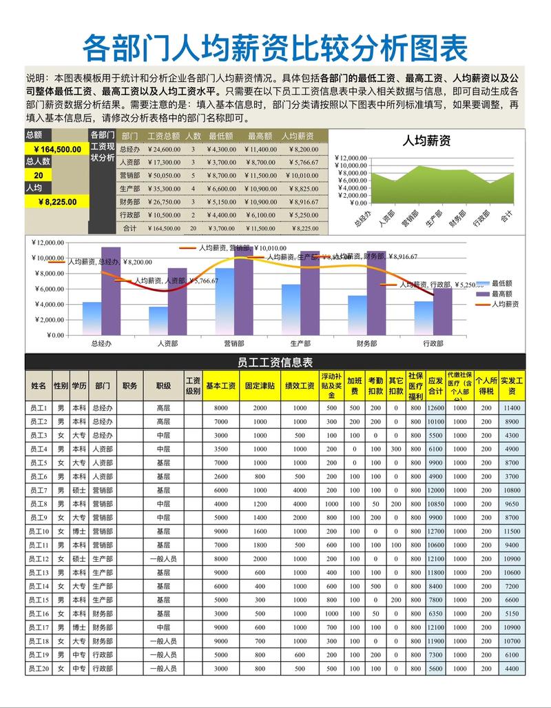 薪酬趋势分析_人力资源跳槽涨幅预测_薪酬水平高的企业应关注市场薪酬点位
