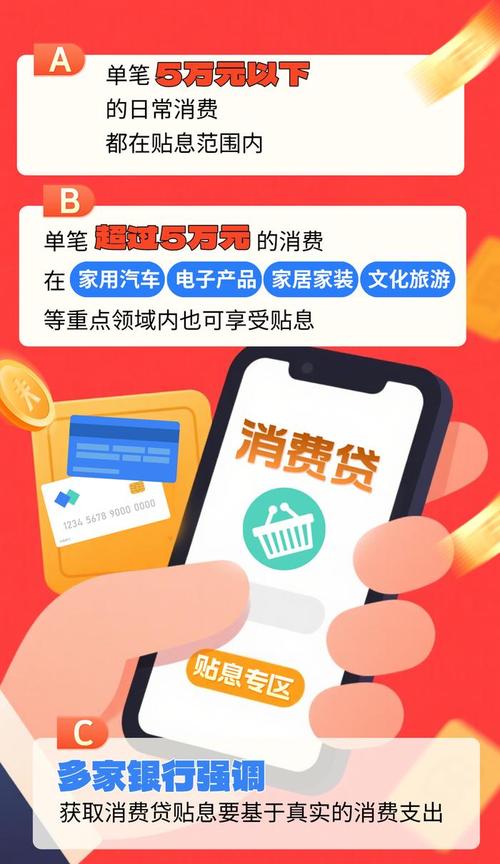 金融贴息消费提振_汽车之家分期付款靠谱_花呗分期免息政策