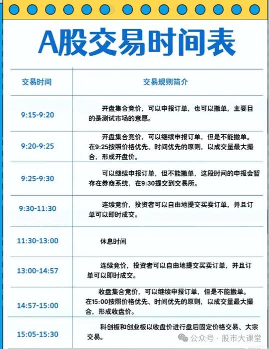 美股交易时间_A股交易时间_股市中午几点休市