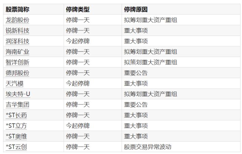 A股停牌潮_游戏概念股暴跌_股市停盘最多多久
