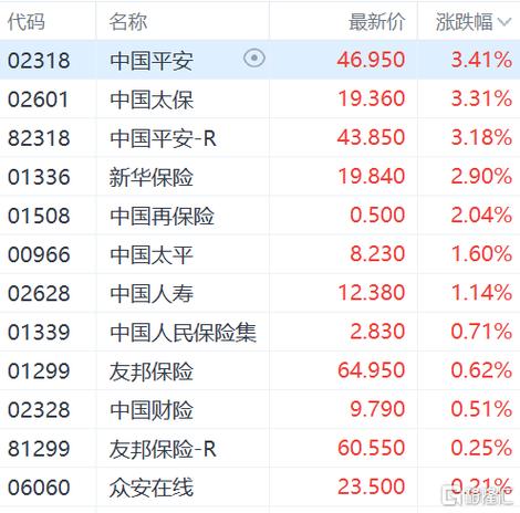 中国平安历史行情回顾：2026年开门红保险股领涨