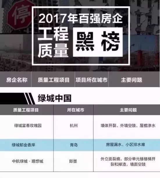 杨剑平 中交地产 宋卫平_中交股份有限公司 绿城