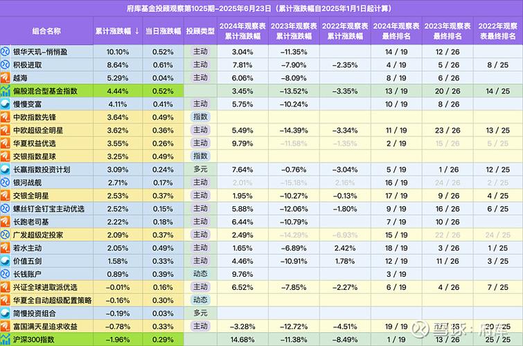 不上班靠基金赚钱？3个躺着赚钱的懒人方法