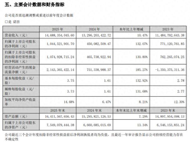 太平洋证券官网首页：601099股价3.75元，2025年净利2.1亿
