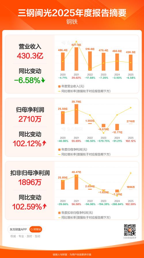 三钢闽光2026分红预测：股东回报方案值得期待