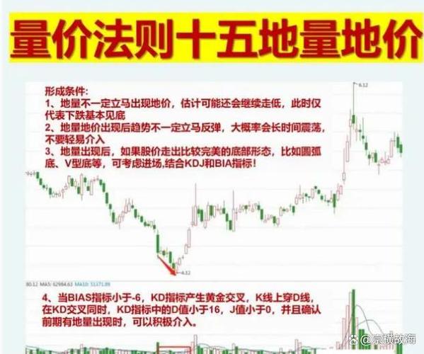权重板块护盘动力消失缩量市场_缩量行情成交量5000亿以内市场逻辑_一直没量的股票怎么样