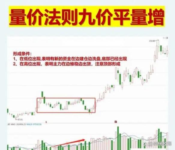 权重板块护盘动力消失缩量市场_缩量行情成交量5000亿以内市场逻辑_一直没量的股票怎么样
